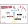 Liquid Eyeliner, 0.5ml, Fine Brush Type, Made in Japan, EVERYYOU
