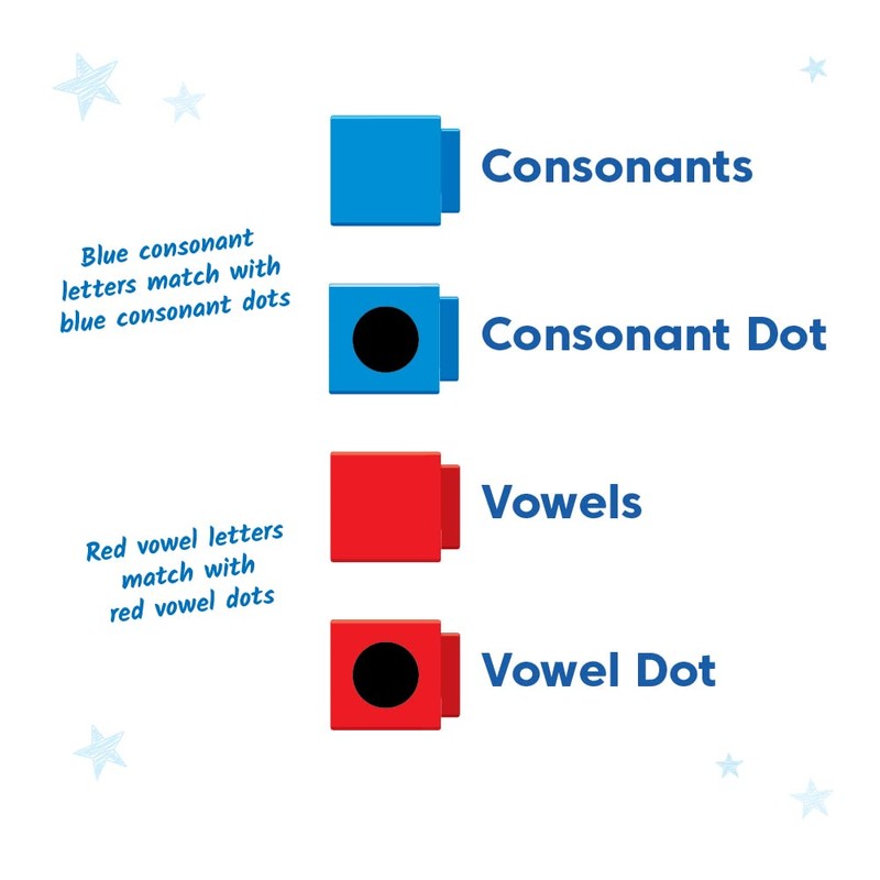 Learning Resources Reading Rods - Alphabet & KVK Words Sticks,