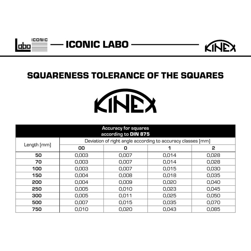 KINEX Lock Angle (150 x 100 mm) - L-shaped Ruler
