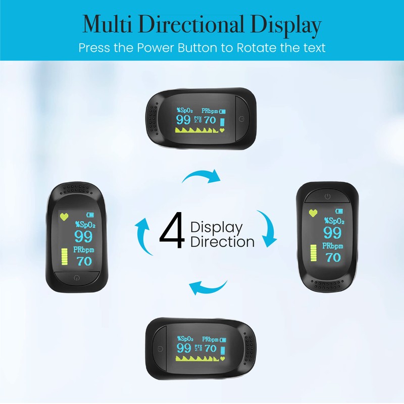 Origin Medical Fingertip Pulse Oximeter, Blood Oxygen Saturation and Heart