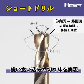 ビッグマン(Bigman) iHelp ステン鉄ショートドリル 9.0mm IH-TMS90 ステンレス・鉄・木材・樹脂などの穴あけ作業に