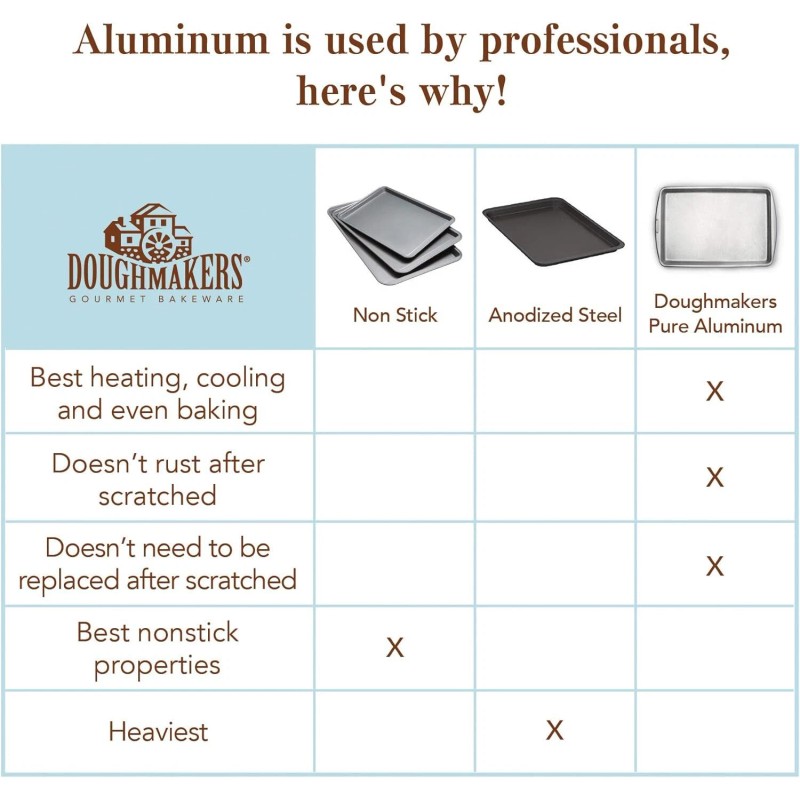 Doughmakers 9 Inch Square Baking Pan Commercial Grade Aluminum Healthy