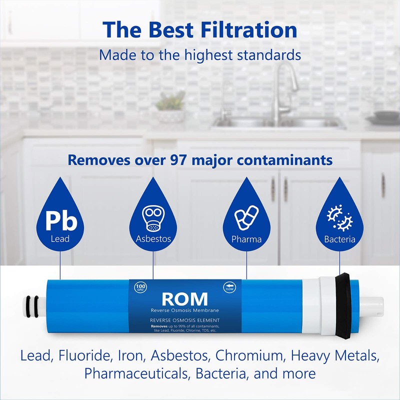 EXPRESS WATER – Reverse Osmosis Membrane – RO Membrane 100