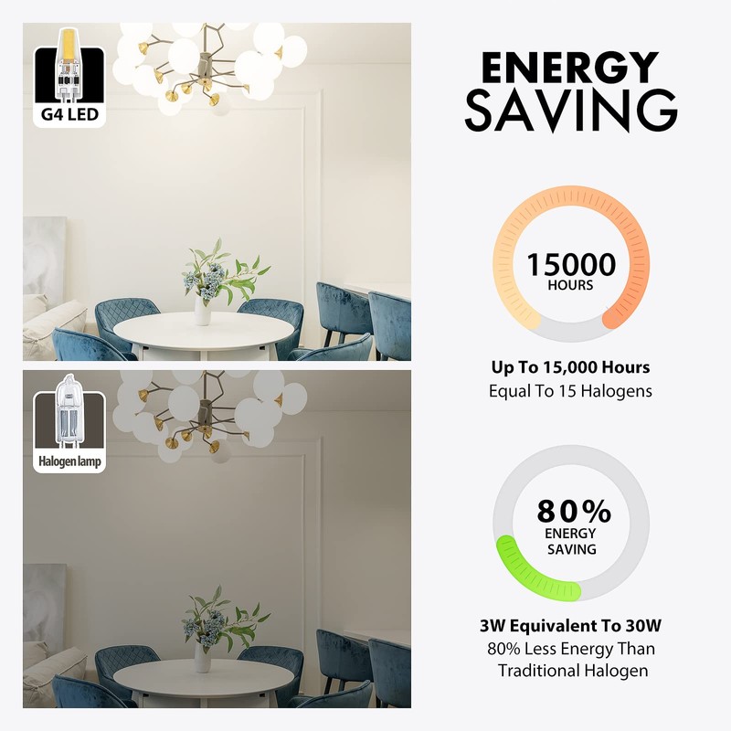 Letaclanic G4 LED Light Bulbs 4000K Cool White Lighting Dimmable,