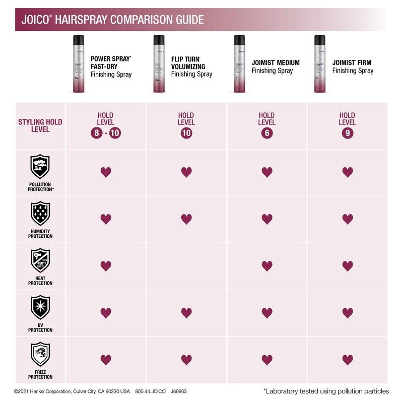 Joico Power Spray Fast-Dry Finishing Spray | For Most Hair