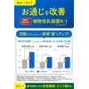 Double Approach of Intestinal Activity × Sleep! New Concept Lactic