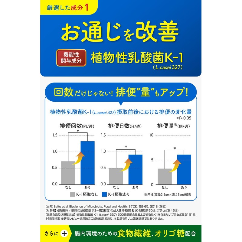 Double Approach of Intestinal Activity × Sleep! New Concept Lactic