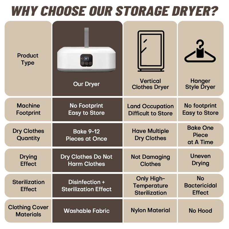 Portable Clothes Dryer，Mini Laundry Dryers with Remote Control, Small Compact