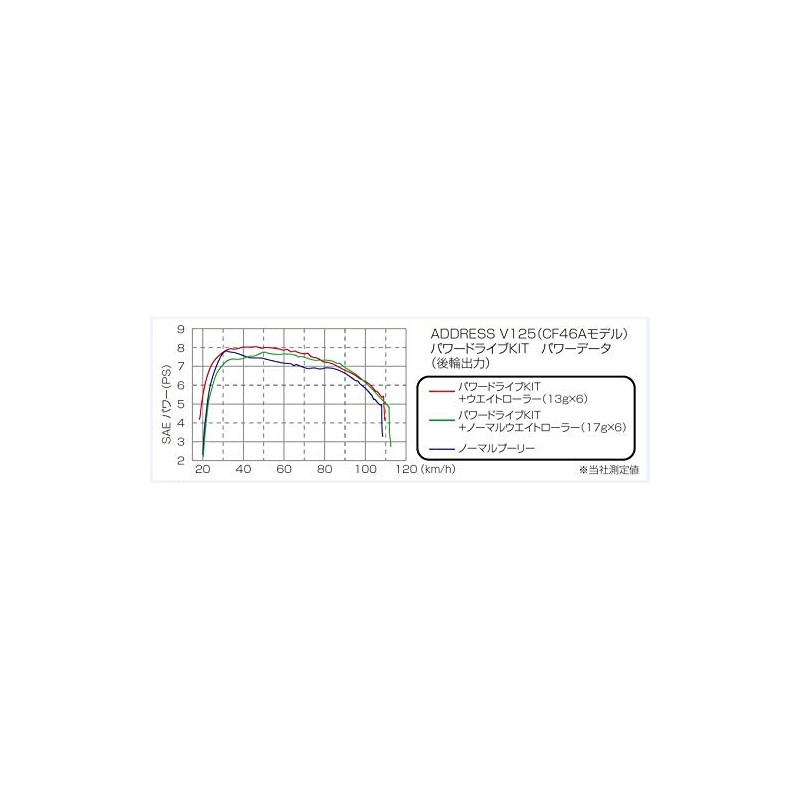 Kitaco Power Drive Kit Type X Address V125/G/S 489-2411000