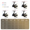 Ashconfish AF4000 Spinning Reel with PE String for Saltwater Fishing,