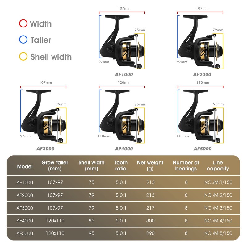 Ashconfish AF4000 Spinning Reel with PE String for Saltwater Fishing,