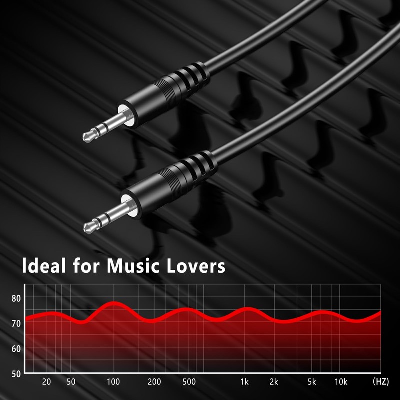 Amzpas 3.5 mm Aux Cable, Stereo Audio Jack to Jack