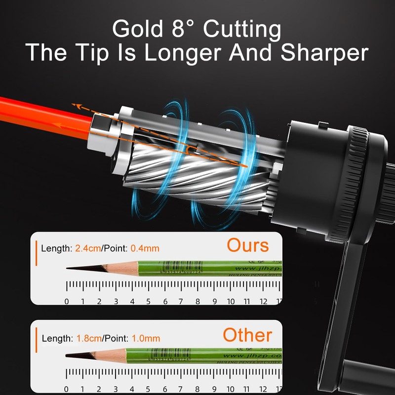 Neoreser Manual Sharpener, Pencil Sharpener with Crank, Manual Pencil Sharpener