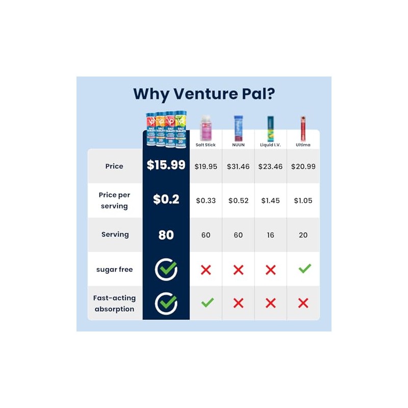 Venture Pal Tabletas de electrolitos masticables, 80 unidades, tabletas de