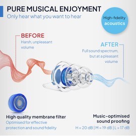 SENNER MusicPro - Reusable Hearing Protection Earplugs for Concert, Festival, Music and Club with Aluminium Container, Especially Light Ear Protectors to wear