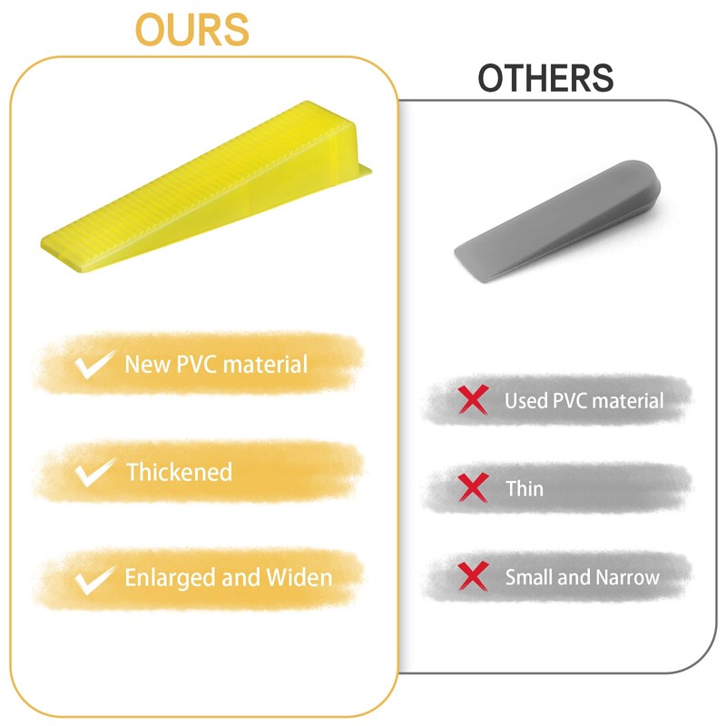 Storystore Tile Leveling System Tile Wedges, Reusable Tile Wedges Leveler