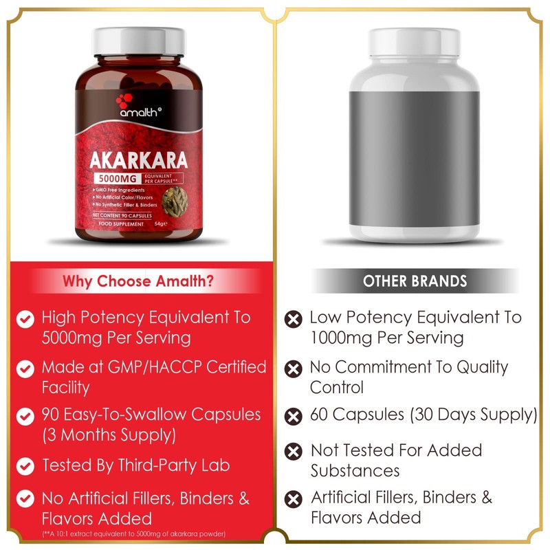 Amalth Akarkara Anacyclus Pyrethrum Extract Supplements for Naturally Supports Your