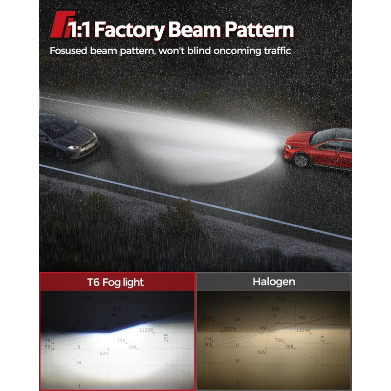 Torchbeam 9005 9006 Fog Lights, 56000LM Super Bright HB3 HB4