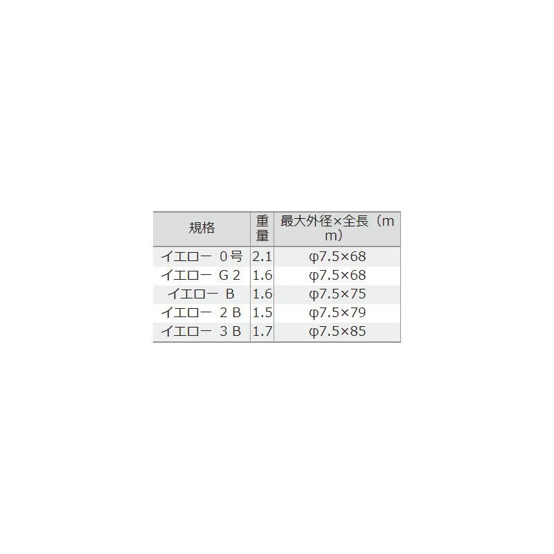 Tsuriken Catch Sensor II Scarlet B