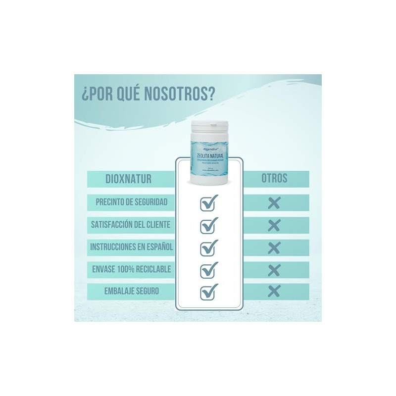Dioxnatur® Natural Zeolite Micronised Clinoptilolite Powder (300 g)