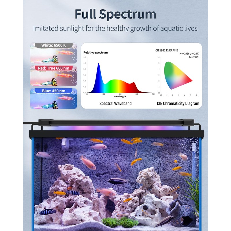 Pawfly 6 W Aquarium LED Light for 6" to 10"