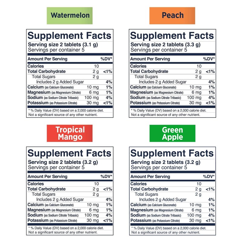 SaltStick Electrolyte FastChews - 120 Count Variety Pack - Chewable