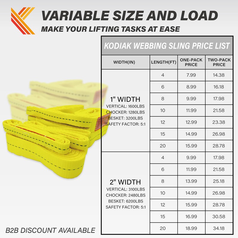1-Ply Webbing Sling 1”x 12ft Lifting Straps 2Pack Heavy Duty