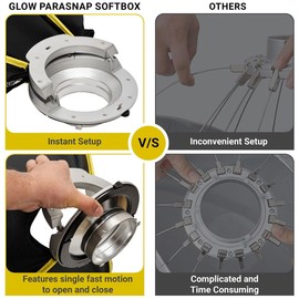 Glow ParaSnap 40x40 Square SterlingFibre Bowens Mount Softbox w/External & Internal Diffusers, 144mm Bowens Speedring, Soft Box Speedring Adapter for Studio Softbox Lighting