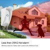 Rainproof Outdoor Wireless PIR Infrared Motion Detector for Home Alarm