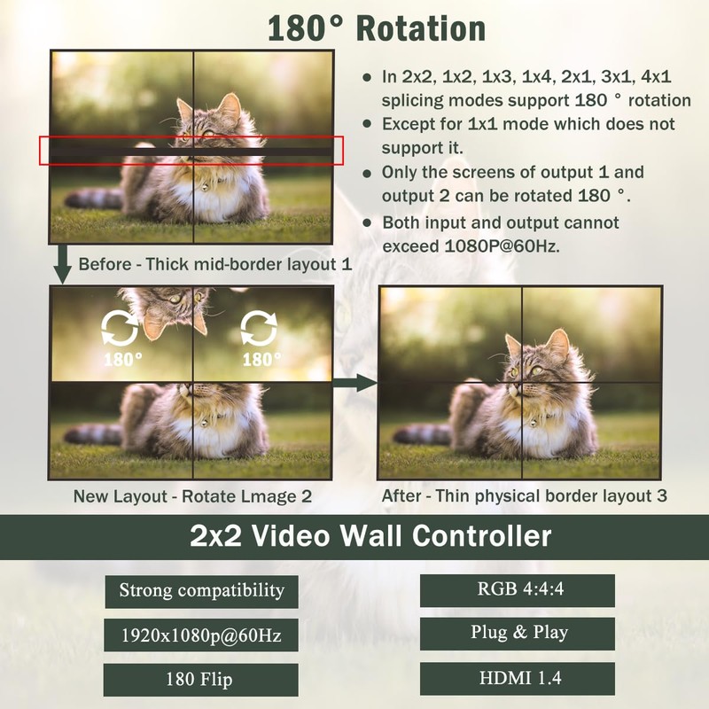 GGrozza Video Wall Controller, 4K 2X2 TV Wall Processor with