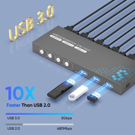 HDMI KVM Switch for 4 Computers 1 Monitor, 4K@60HZ KVM Switcher for 3 Computers,with 3 USB 3.0 Ports, Monitor Switcher for Multiple Laptop/PC,Adaptive EDID