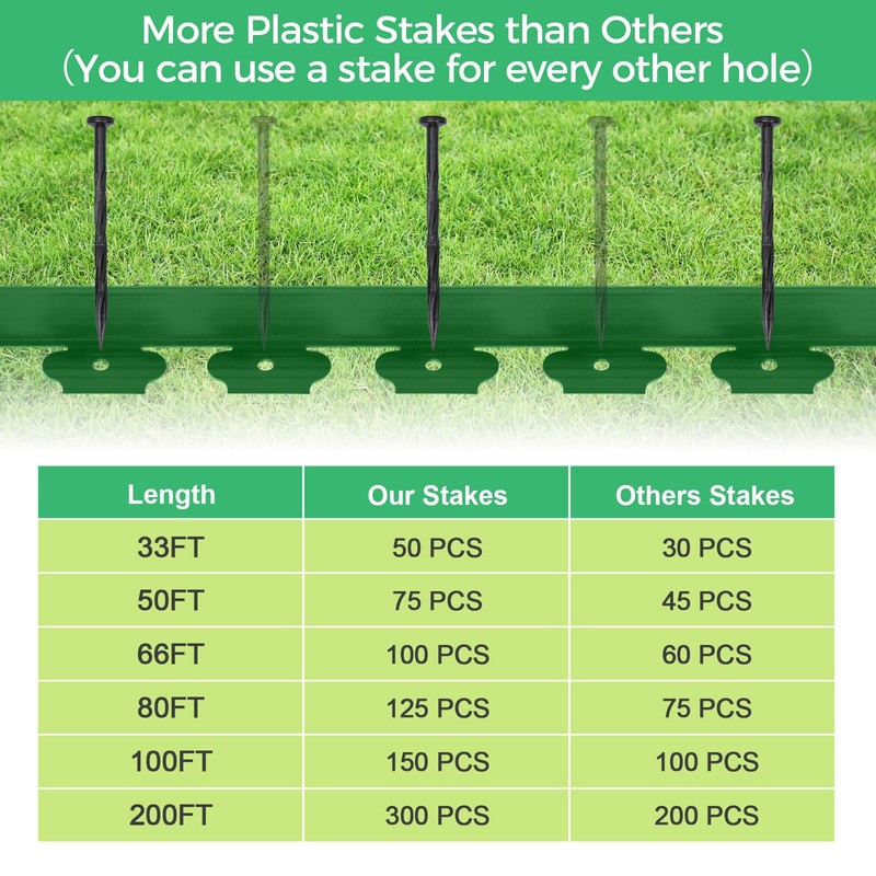 2-Inch x 100 FT Landscape Edging Border with 150 Stakes,