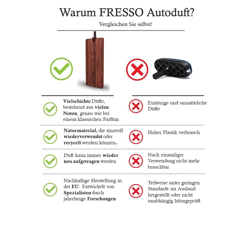 Fresso luxuriöser Auto Duft, Lufterfrischer, Autoparfum (Gentleman)