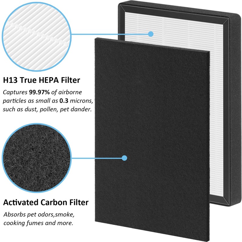 ProHEPA 9000 True HEPA Filters Replacement Compatible with VEVA ProHEPA