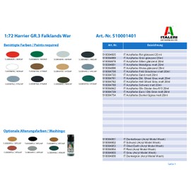 Italeri 1: 72 Harrier GR. 3 1401 Falk lands War