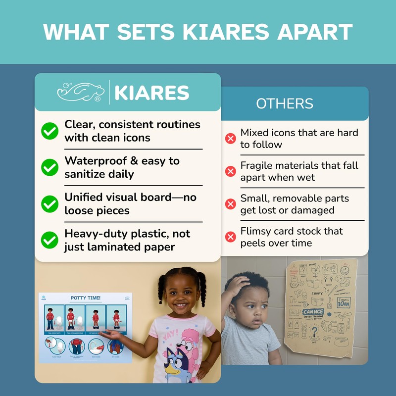KIARES Potty Training Chart for Toddlers, Visual Bathroom Routine Poster