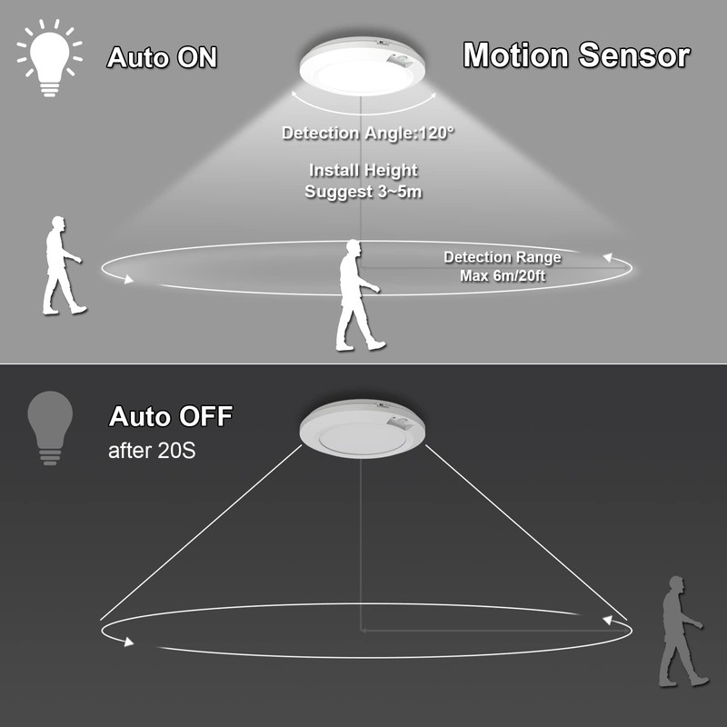 Motion Sensor Battery Operated Lights Indoor Awanber Wireless LED Closet