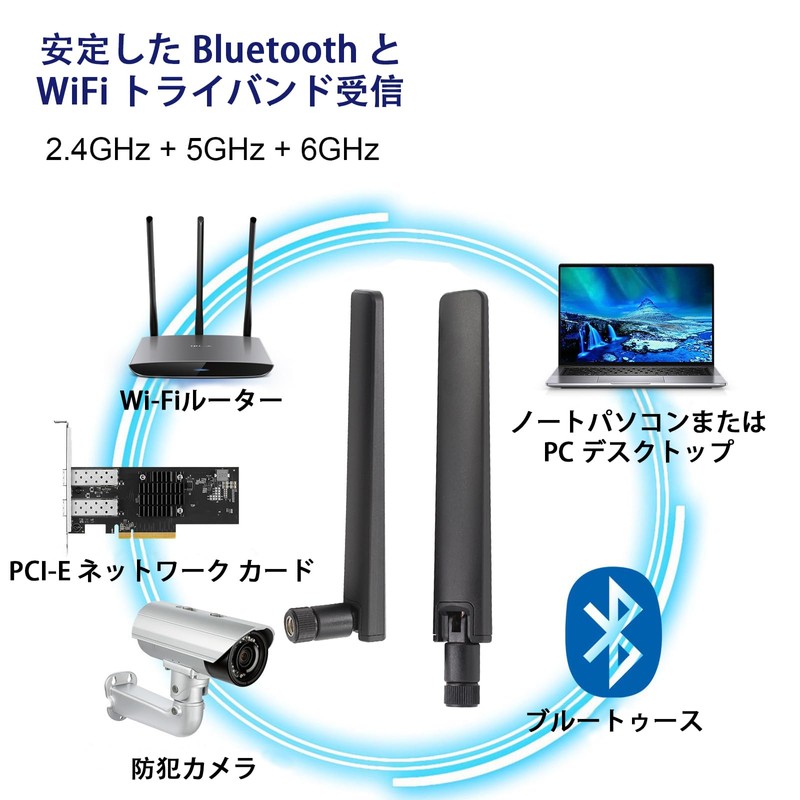 AQTAQ WiFi 6E Antenna Dual Band 2.4GHz 5GHz 5.8GHz 12dBi