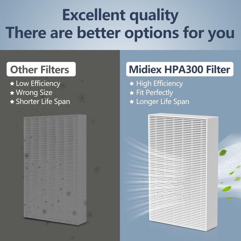 3 Pack HPA300 HEPA Filter Replacement for Honeywell HPA300 Series
