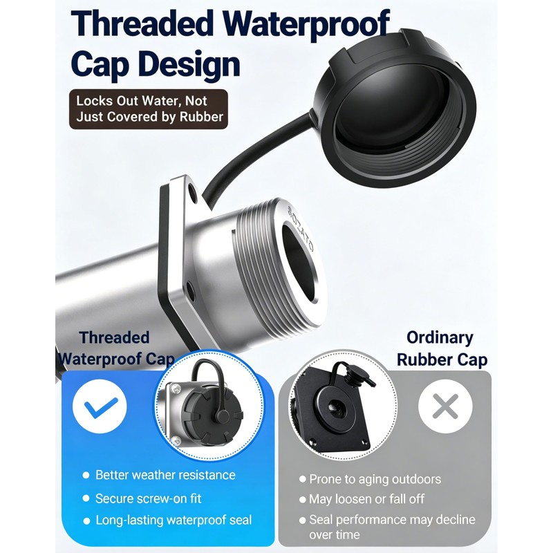 SOZATO Starlink Gen 3 Wall Pass Through Kit Waterproof RJ45