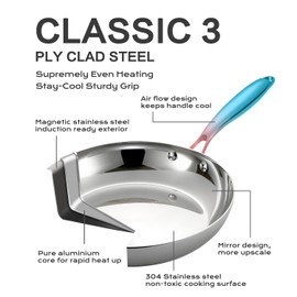 USELUCK Stainless Steel 8 Inch Frying Pan, Tri-ply Clad Base Non-toxic Skillets with Stainless Steel Lid, Fast and Even Heating Stay Cool Handles Induction Dishwasher & Oven Safe PFOA Free Cookware