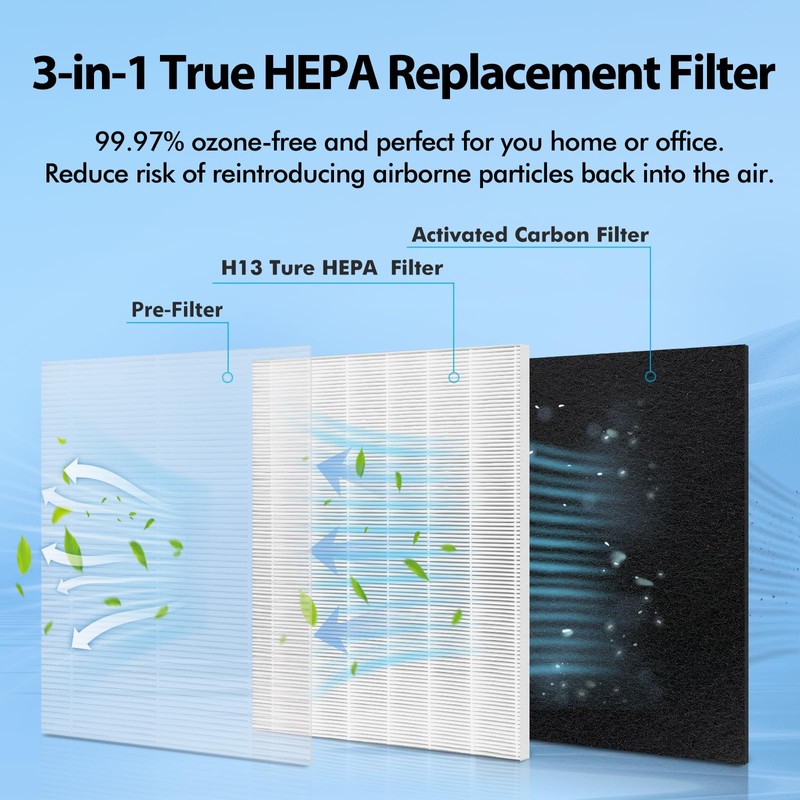 4 Pack Replacement Filter Compatible with MA-25 Air Purifier S1/W1/B1,