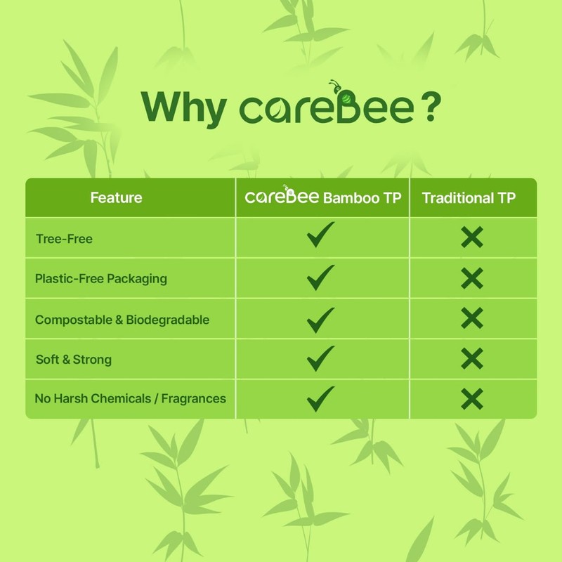 careBee Bamboo Toilet Rolls | Unscented | 3-Ply | 100%