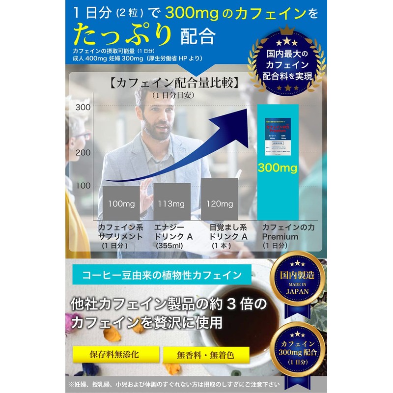 カフェインの力Premium 【製薬会社との共同開発により、1日あたりカフェイン300mg配合】 業界No.1の13無添加 糖分ゼロ 60錠 1ヶ月分 錠剤 サプリ 国内製造 (2)