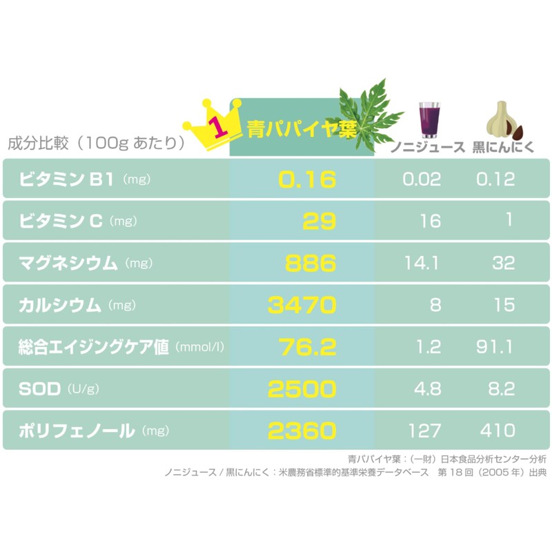 Yokado City Kanoya Organic Blue Papaya Leaf Tea (tea bag
