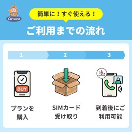 (Almond SIM) Mainland China, Hong Kong, Macau, Simcard, 5 Days, High Speed Data Communication, Unlimited Data, No Data Limit, China Net Regulations, Can Be Used Without VPN Even In China, Google,