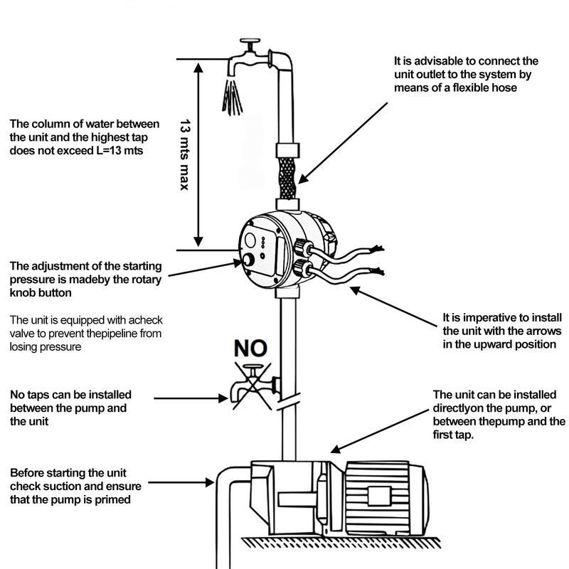 IP65 Automatic Pump Controller, Rotary Adjustment, Metal Pump Connector, Electronic