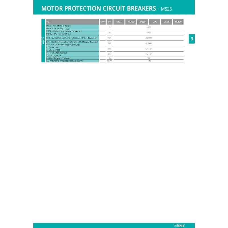 ISKRA MS25 Motor Protection Switch, Models 0.1 to 32A, Overload