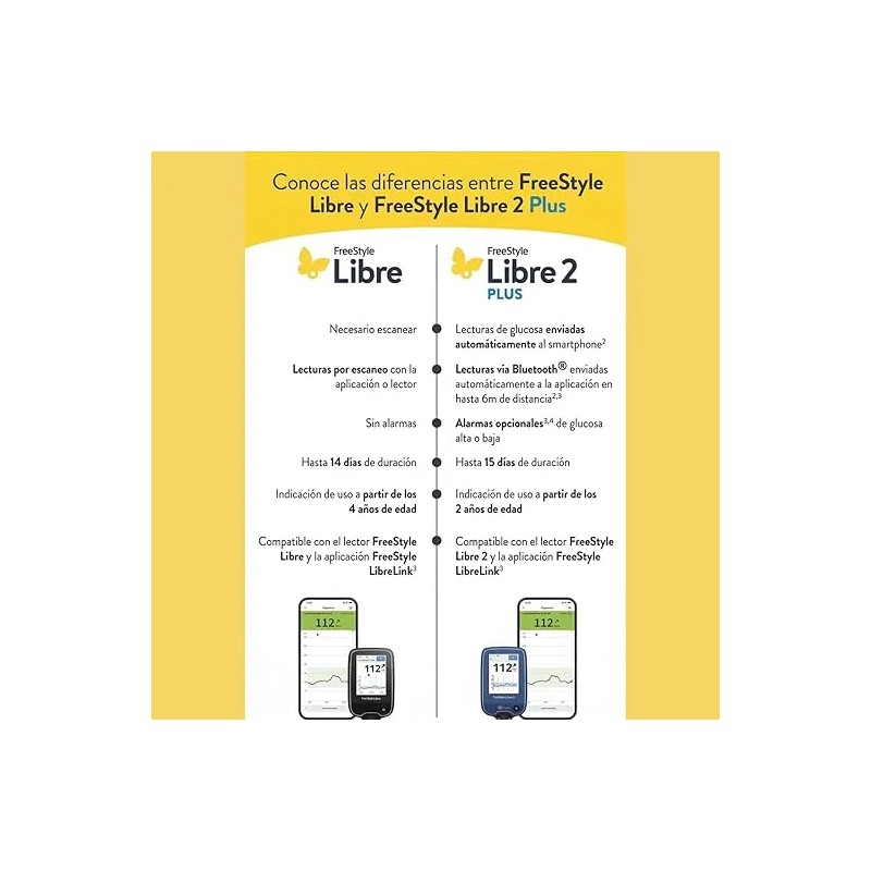 Freestyle Libre 2 Plus – Pack de 5 sensores (paga