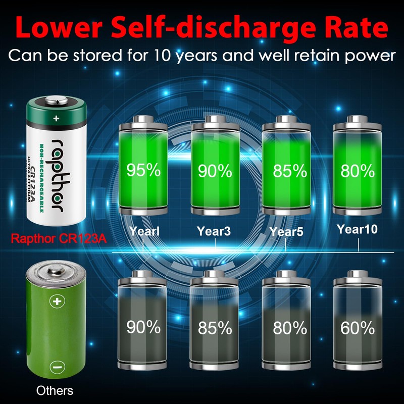 rapthor 40 Pack CR123A 3V Lithium Batteries 1650mAh CR123 123A